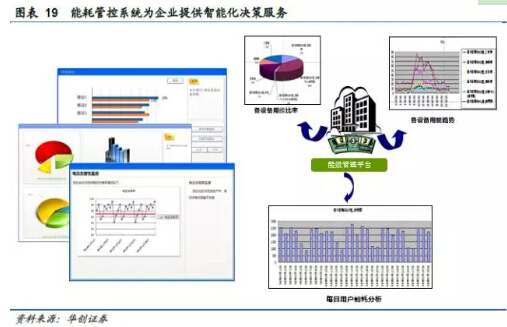 能耗管理系统和ba系统_山西教育资源公共服务平台_山西公共能耗管理系统