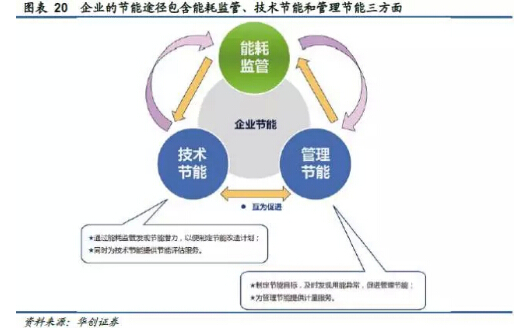山西公共能耗管理系统_山西教育资源公共服务平台_能耗管理系统和ba系统