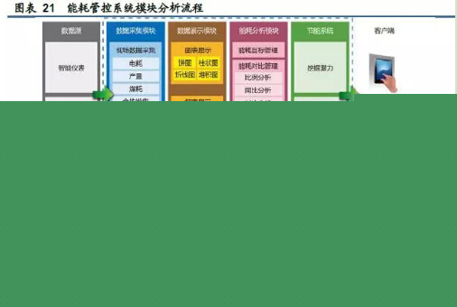 能耗管理系统和ba系统_山西教育资源公共服务平台_山西公共能耗管理系统