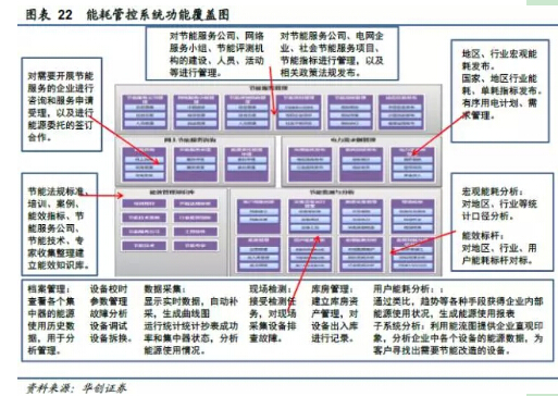 山西教育资源公共服务平台_山西公共能耗管理系统_能耗管理系统和ba系统