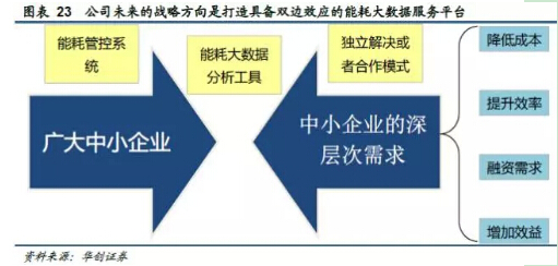 能耗管理系统和ba系统_山西教育资源公共服务平台_山西公共能耗管理系统