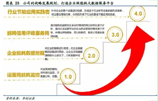 山西教育资源公共服务平台_能耗管理系统和ba系统_山西公共能耗管理系统