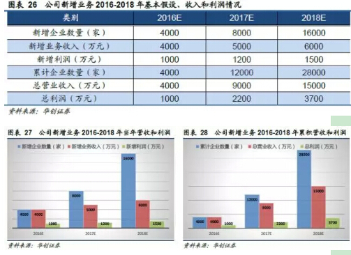 山西公共能耗管理系统_能耗管理系统和ba系统_山西教育资源公共服务平台