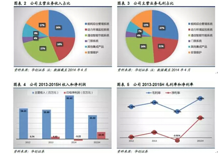山西教育资源公共服务平台_能耗管理系统和ba系统_山西公共能耗管理系统
