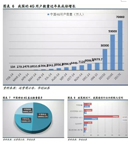能耗管理系统和ba系统_山西公共能耗管理系统_山西教育资源公共服务平台