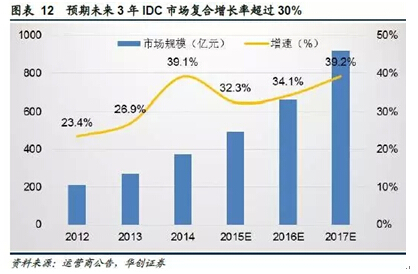 山西教育资源公共服务平台_山西公共能耗管理系统_能耗管理系统和ba系统
