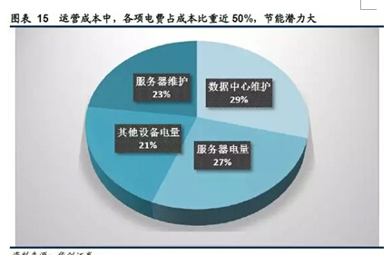 山西教育资源公共服务平台_山西公共能耗管理系统_能耗管理系统和ba系统