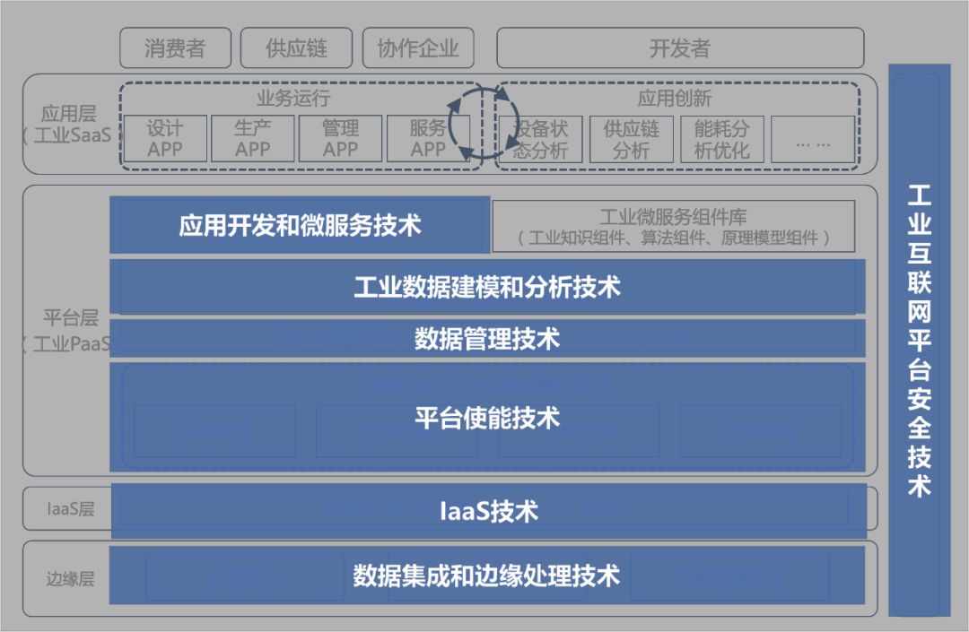 自控一阶系统时间常数_abb 楼宇自控系统_长春富维-江森自控汽车饰件系统有限公司
