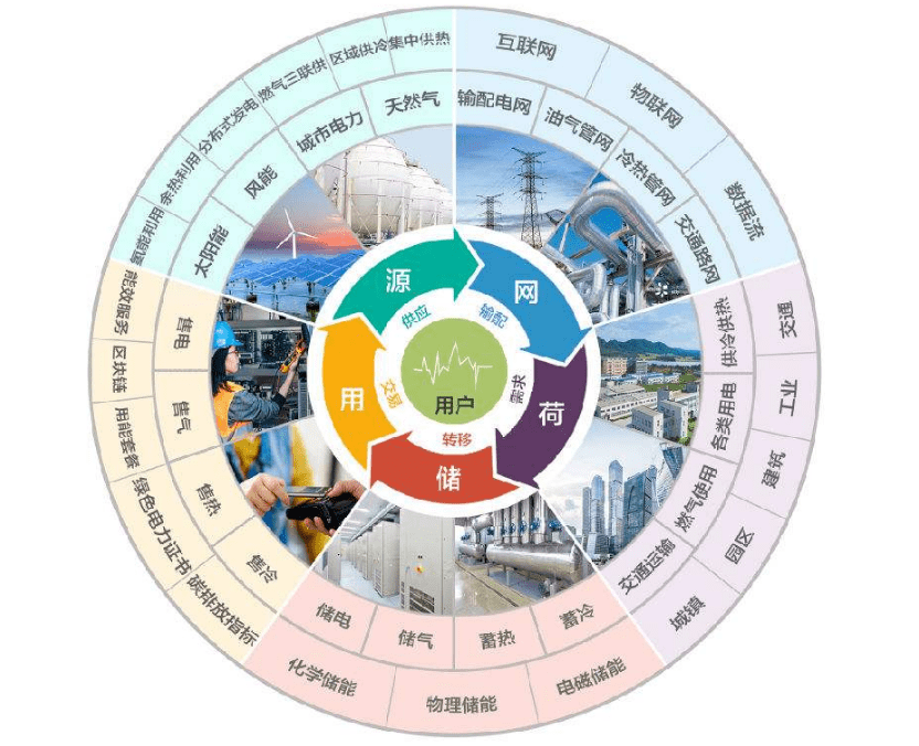 楼宇ba系统_智慧园区有哪些系统_智慧园区楼宇自控系统