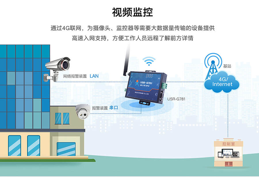 S7协议如何接入楼宇自控_多大规模的楼宇会使用楼宇自控系统_上海江森自控国际蓄电池有限公司