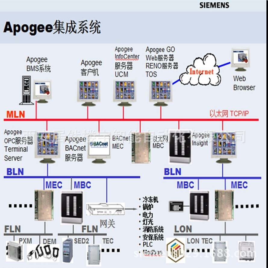 江森自控汽车饰件系统有限公司_定西楼宇自控系统安装_智能化楼宇系统包括