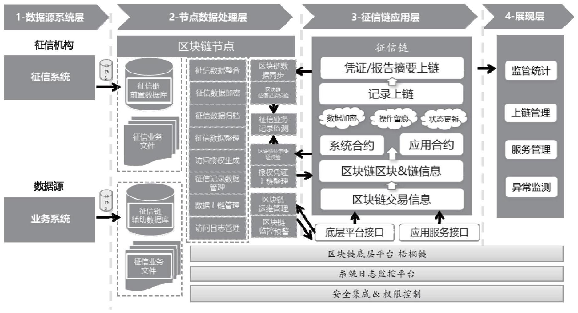 智慧城市方案_宝信软件智慧城市方案_城市智慧旅游方案
