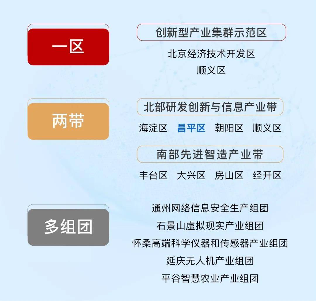 产业技术综合研究所_建设综合交通运输体系的意义_产业综合体