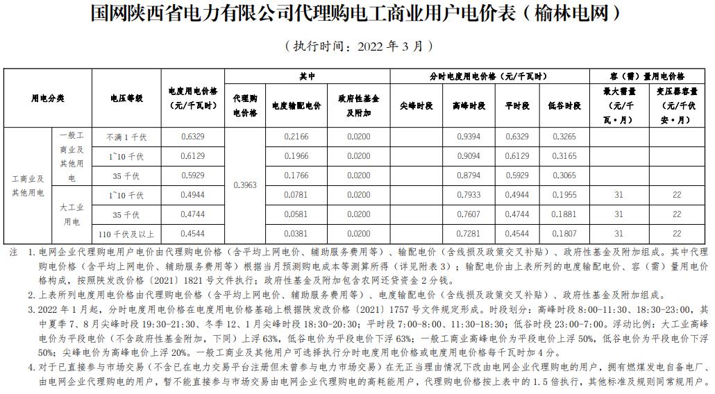 济源石化企业能耗管理系统_公共建筑能耗限额管理_山东能耗管理监测系统