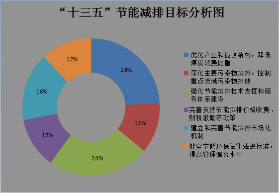 企业信用信息公示系统江西_江西企业能耗管理系统_全国企业信用信息公示系统江西