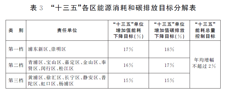 全国企业信用信息公示系统江西_企业信用信息公示系统江西_江西企业能耗管理系统