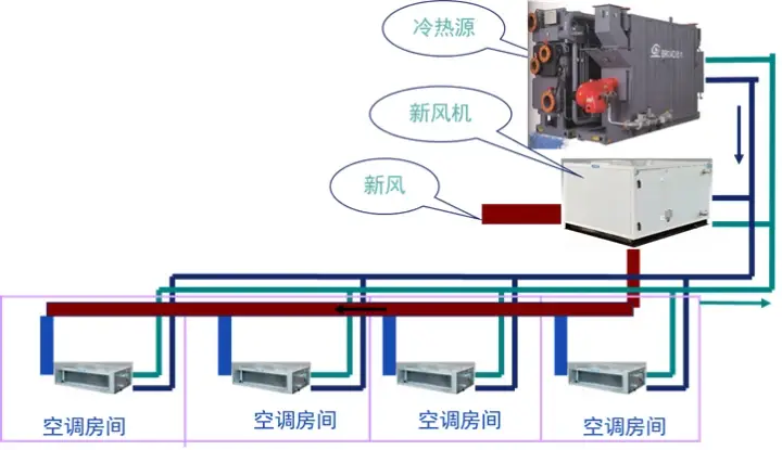 楼宇自控风机盘管图_楼宇管理员考试_节能吸棉风机 自动管