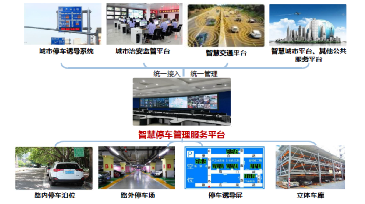 关于楼宇设备自控系统的通知_上海强智楼宇设备有限公司_图解智能建筑控制系统系列丛书楼宇设备控制系统
