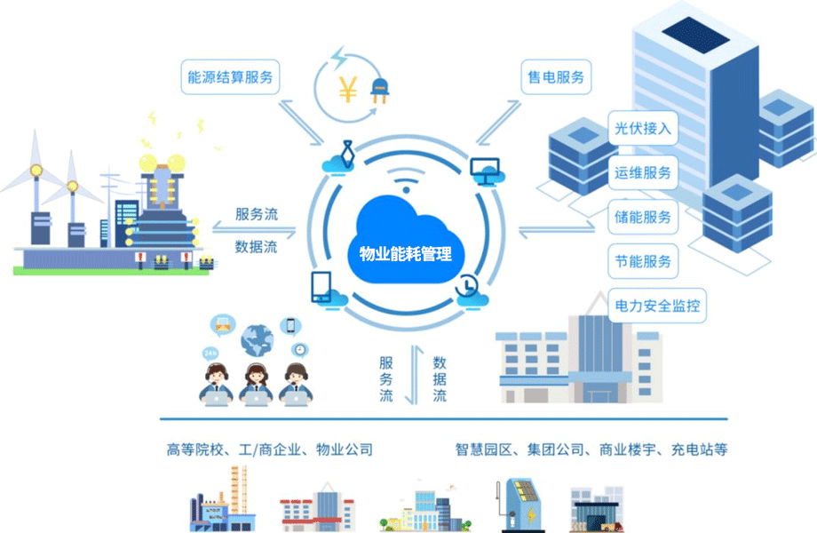 浙江能耗管理系统费用_能耗管理监测系统_公共机构能耗上报系统