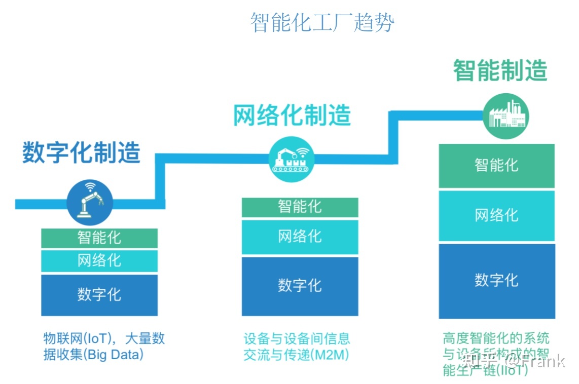 智能停车系统制造_智能制造装备产业\"十二五\"发展规划 发布时间_智能制造系统