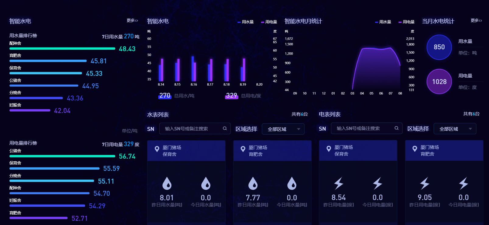能耗系统管理的厂家_酒店工程部能耗管理_虚拟化云计算平台的能耗管理