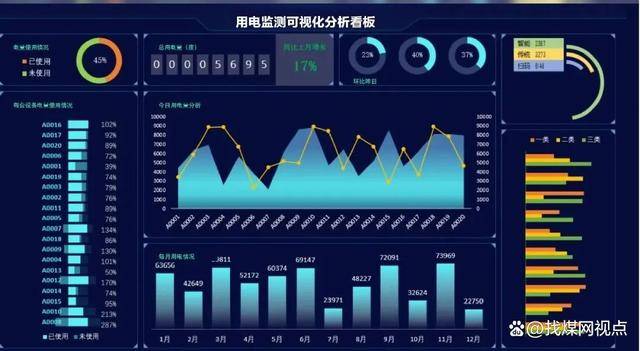 虚拟化云计算平台的能耗管理_酒店工程部能耗管理_能耗系统管理的厂家
