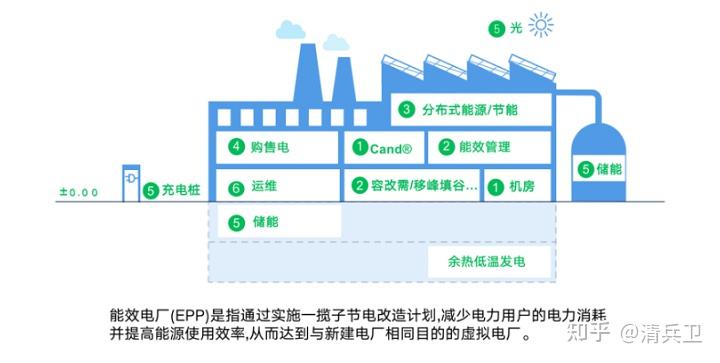 中国电信浙江综合调度系统_浙江企业能耗综合管理系统_企业文档管理web系统