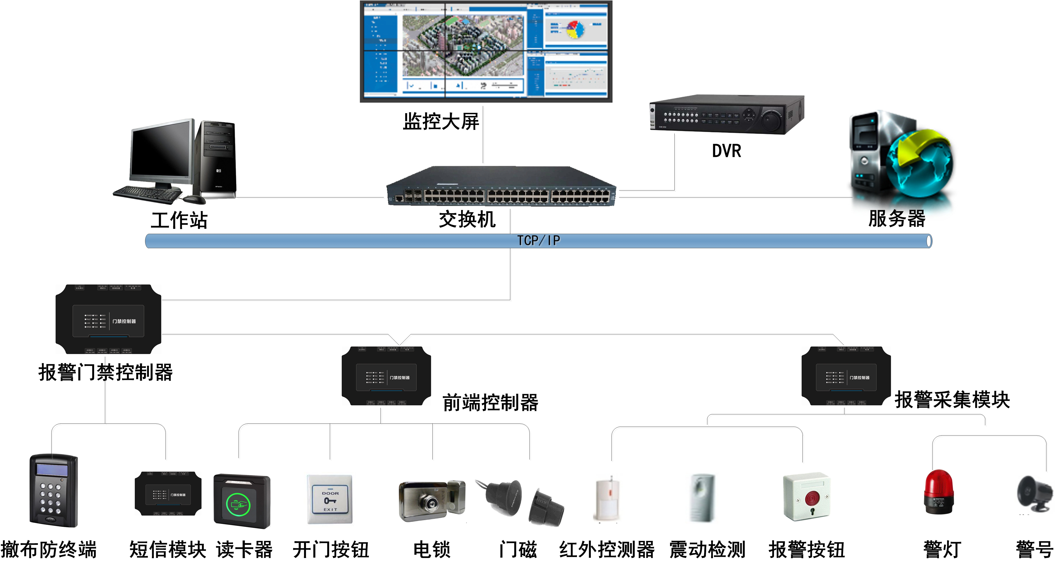 楼宇自控门禁系统作用大吗_威视安楼宇门禁说明书_星光楼宇 门禁默认密码