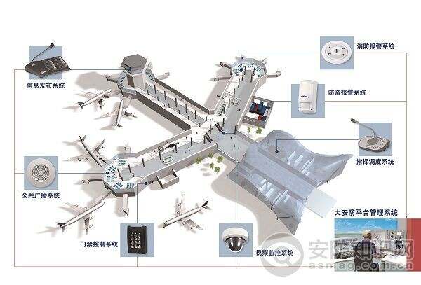 楼宇自控门禁系统作用大吗_星光楼宇 门禁默认密码_威视安楼宇门禁说明书