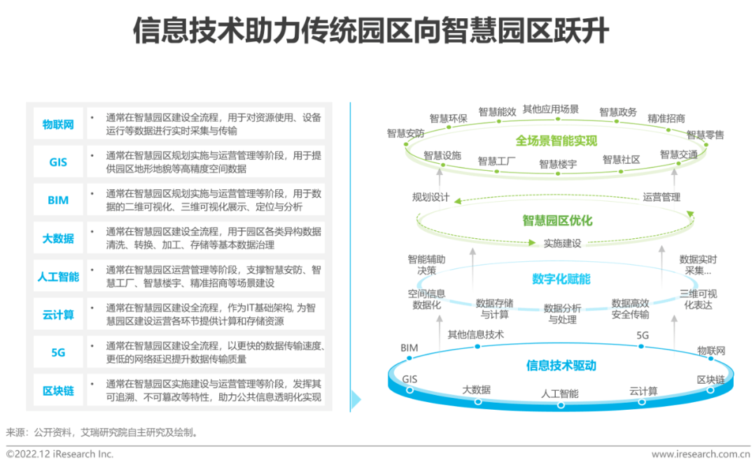 硅谷智慧园区_智慧园区园区规划解决方案_智慧园区和智能园区