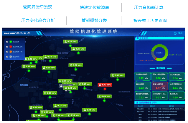 济南能耗管理监测系统_酒店工程部能耗管理_浙江能耗管理系统费用