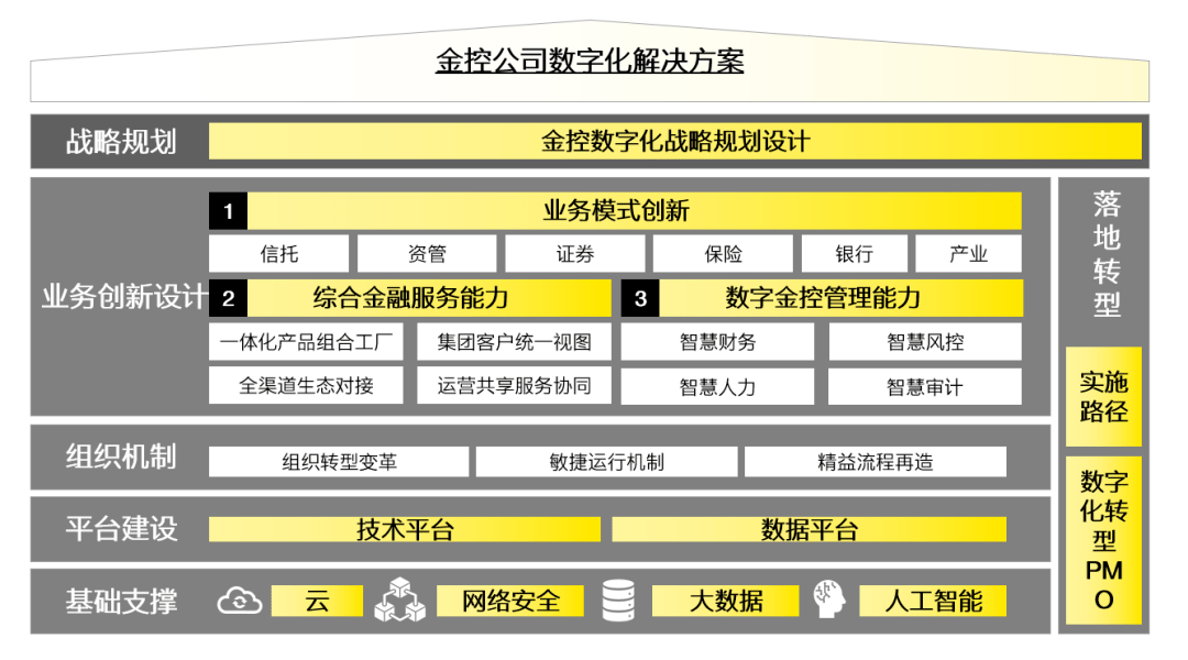 无锡卫星楼宇自控创新服务_江森自控-约克(无锡)空调冷冻设备有限公司_产品创新、服务创新