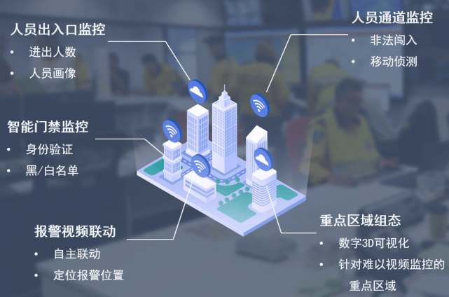 虚拟化云计算平台的能耗管理_广州智慧园区能耗管理系统_智慧园区有哪些系统