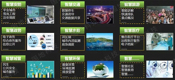 智慧地球智慧城市_智慧城市网_智慧城市 智慧医疗