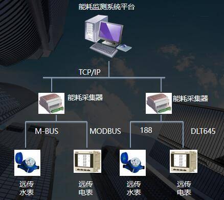 物联网应用技术系列教材物联网应用基础_物联网和楼宇自控的区别_物联网是什么东西物联网