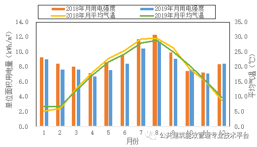 能耗监测系统方案_建筑能耗监测 券商报告 filetypepdf_建筑能耗监测管理系统调试