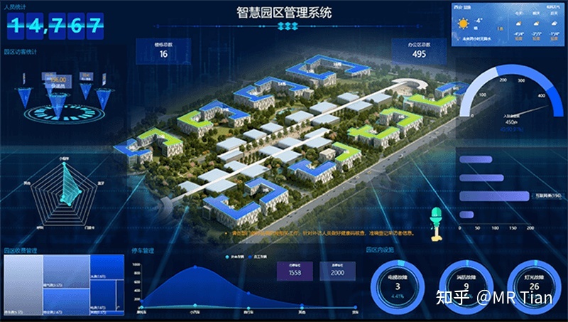 智慧园区和智能园区_智慧园区园区规划解决方案_飞企智慧园区