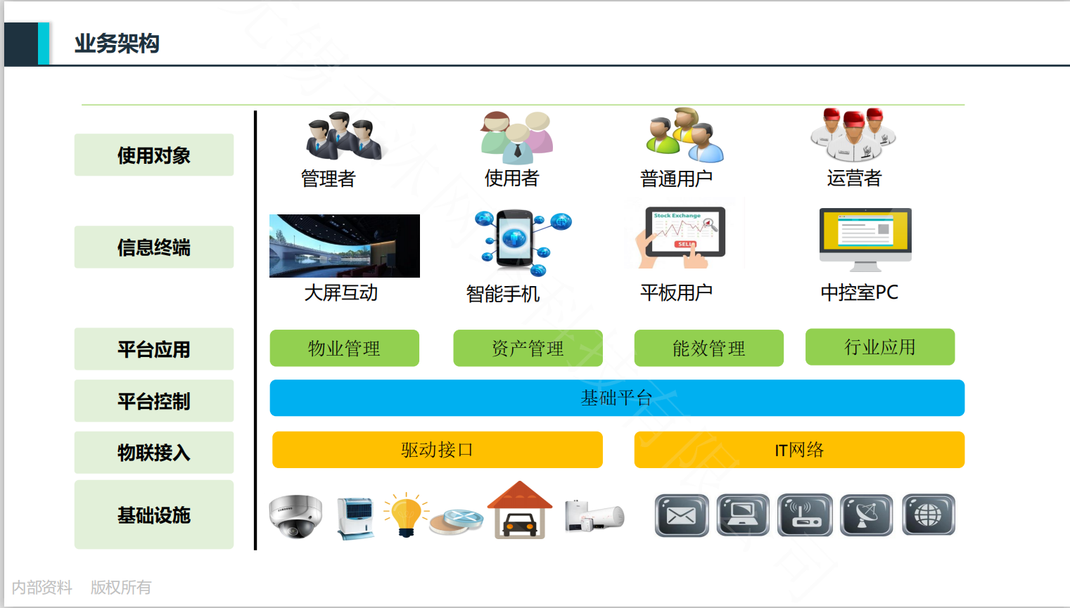 杭州智慧园区_智慧园区运营专家_安防智慧产业园区