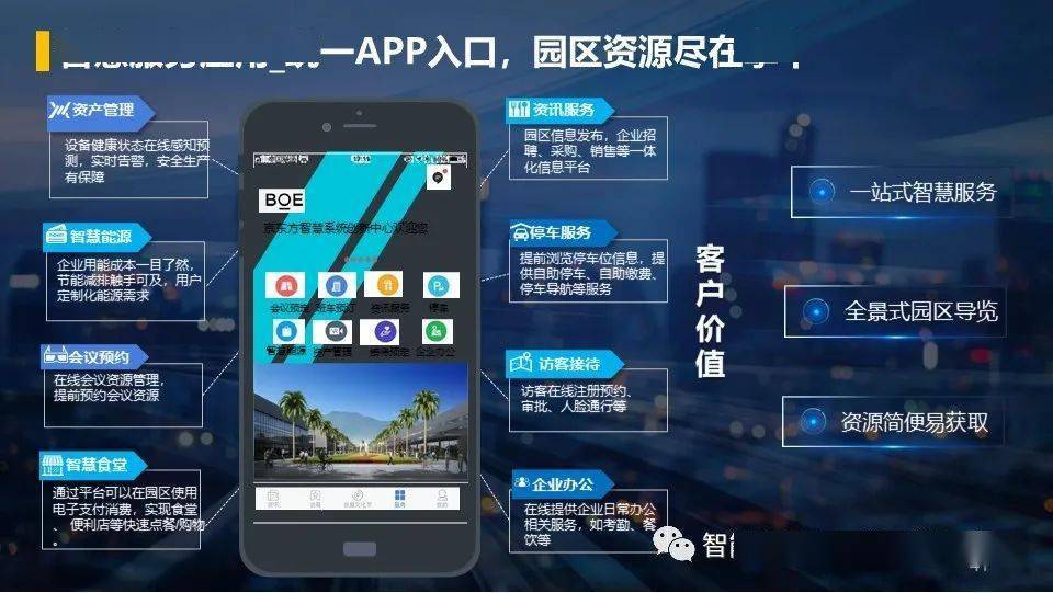 智慧园区和智能园区_大唐集团以热效率为核心能耗管理指导意见_广州智慧园区能耗管理系统