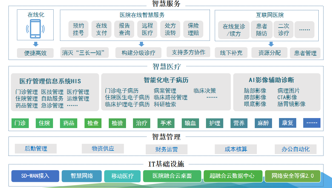 楼宇化智能_楼宇智能管理师_医院智能化楼宇自控系统有哪些