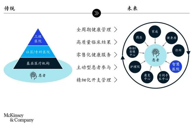 楼宇智能管理师_楼宇化智能_医院智能化楼宇自控系统有哪些