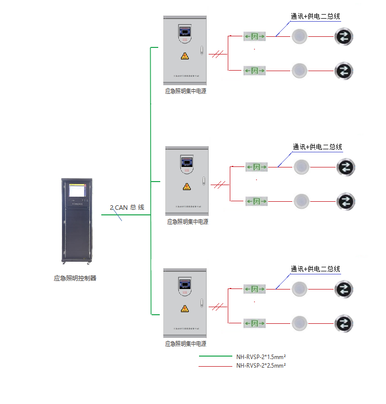 智能照明_智能应急照明_照明带应急灯具接线图