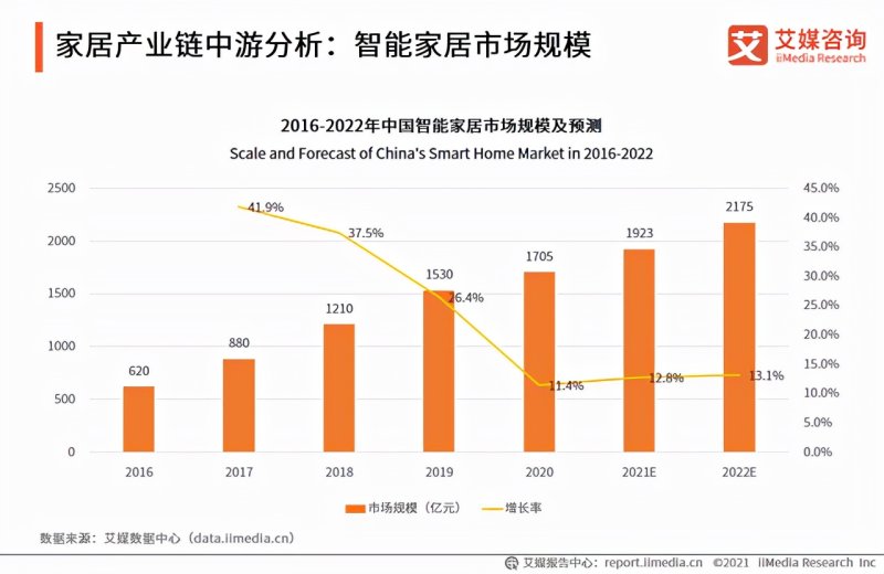 家居智能化_广元市昭化区绿色家居_智能穿戴与智能家居