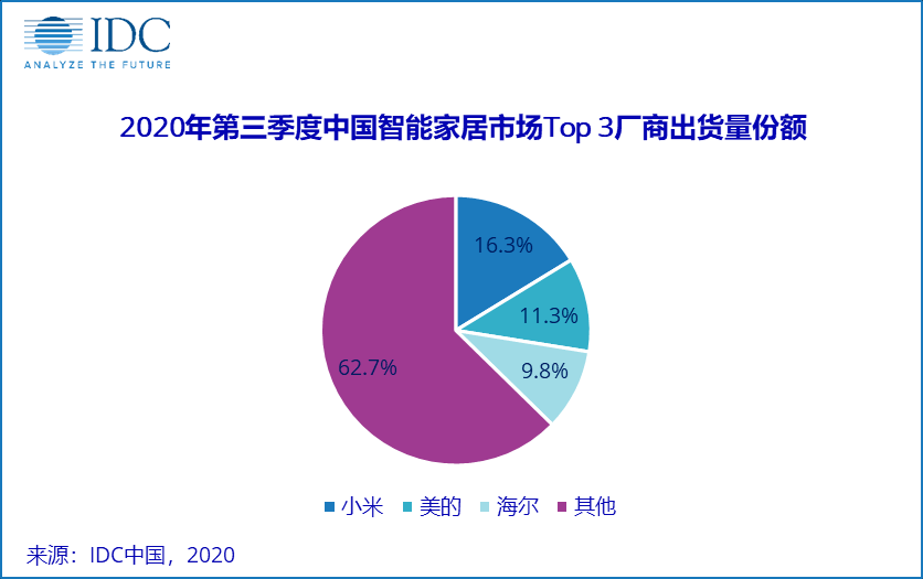 智能穿戴与智能家居_广元市昭化区绿色家居_家居智能化