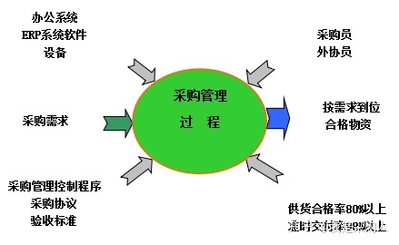 电子元器件采购协议_餐饮业原材料采购协议_楼宇自控采购协议