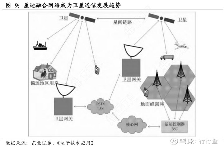 楼宇自控用什么通信_用python和仪器通信_服务器之间用netty 通信