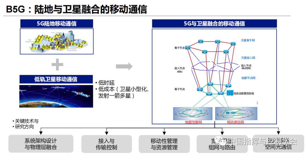 服务器之间用netty 通信_用python和仪器通信_楼宇自控用什么通信