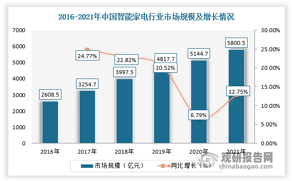锦鲤鱼智能门窗家居网_zigbee家居智能_家居智能系统