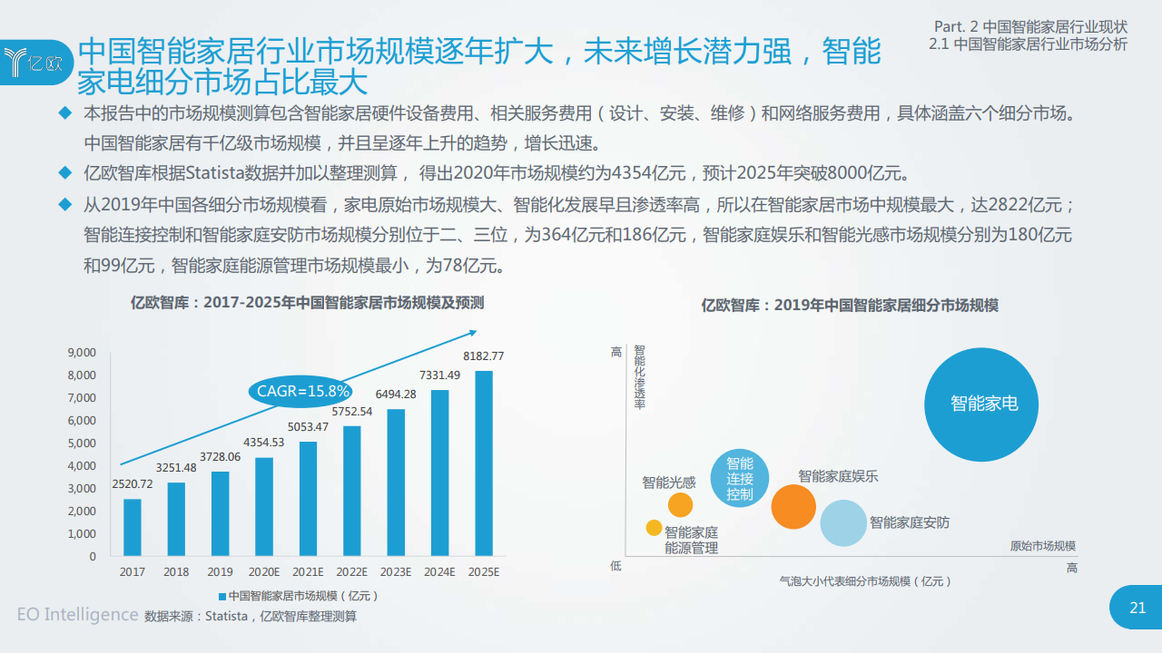 家居智能系统_锦鲤鱼智能门窗家居网_zigbee家居智能
