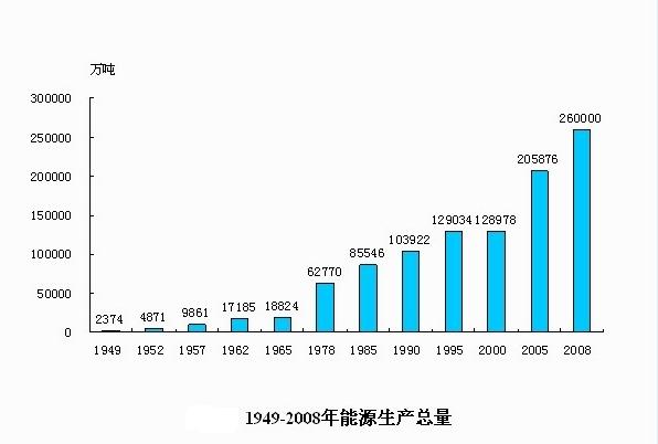 济南能耗管理监测系统_湿法脱硫制浆系统能耗_能耗管理系统痛点